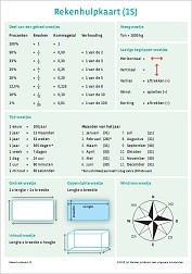 Nieuw: Rekenhulpkaart 1S