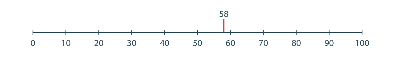 Percentielscore