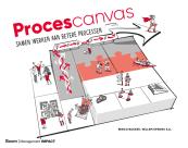 Procescanvas