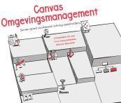 Canvas Omgevingsmanagement